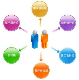 學(xué)會這些常識，讓你快速了解定制軟件核心 基礎(chǔ)軟件服務(wù)